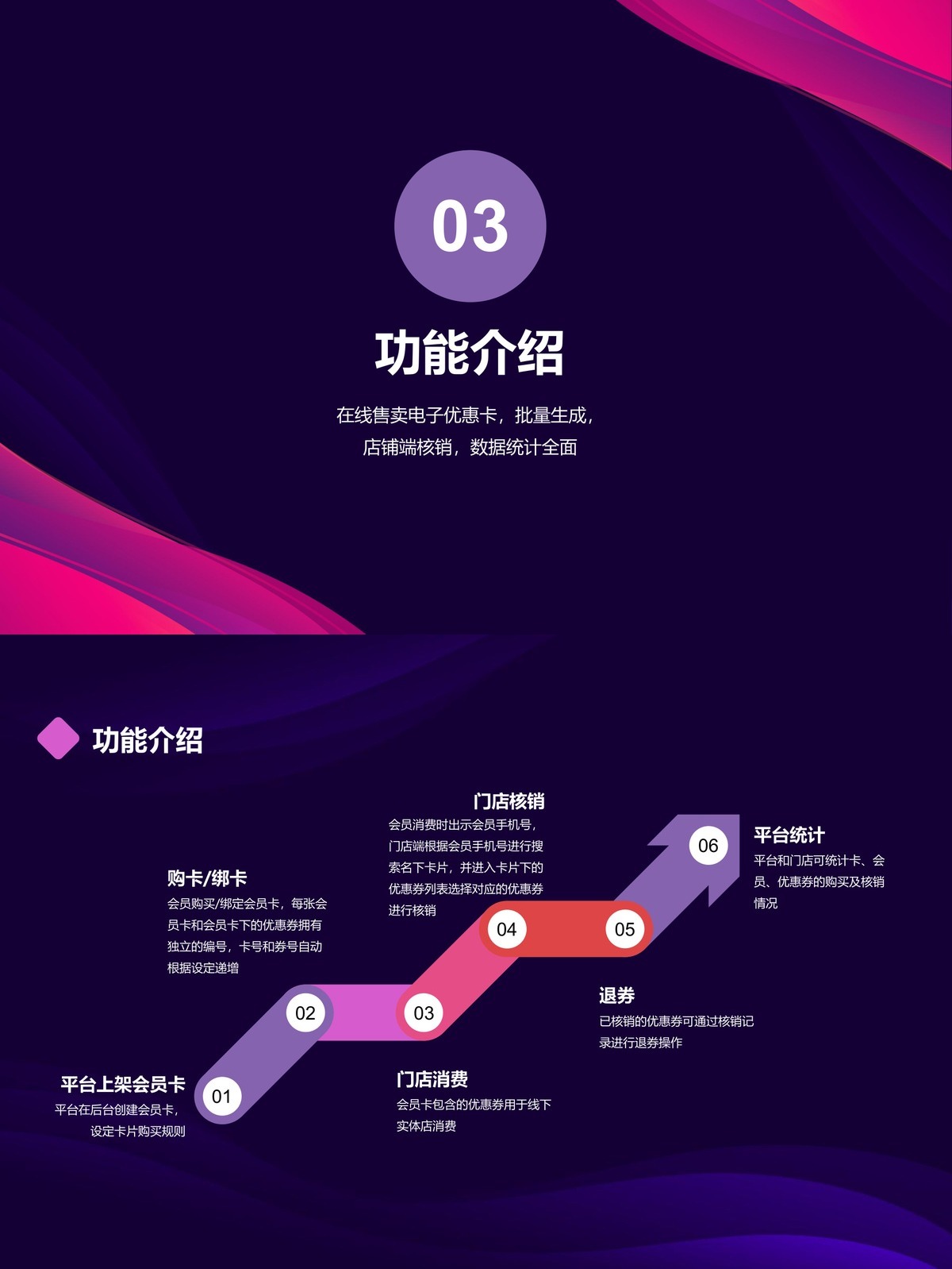 电子会员卡小程序-核销记录查询