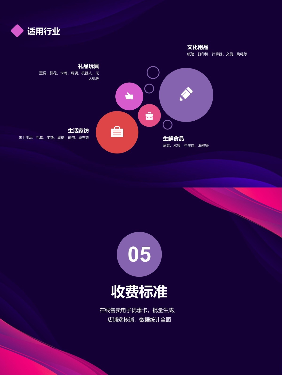 电子会员卡小程序-门店端核销工作台